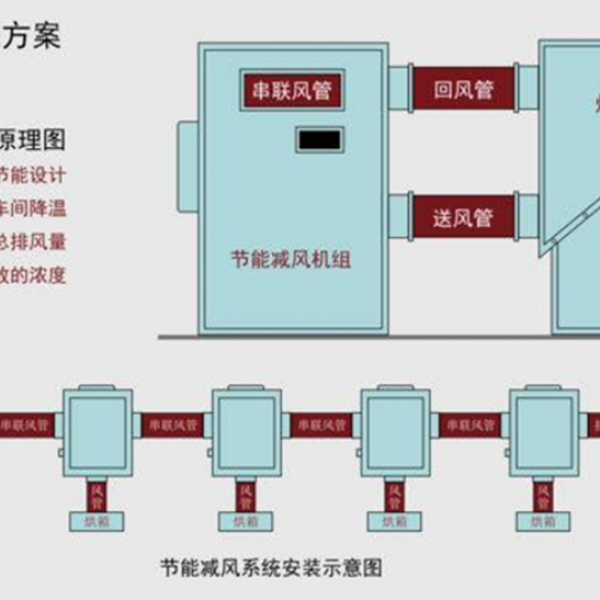 印刷机节能减排综合解决方案